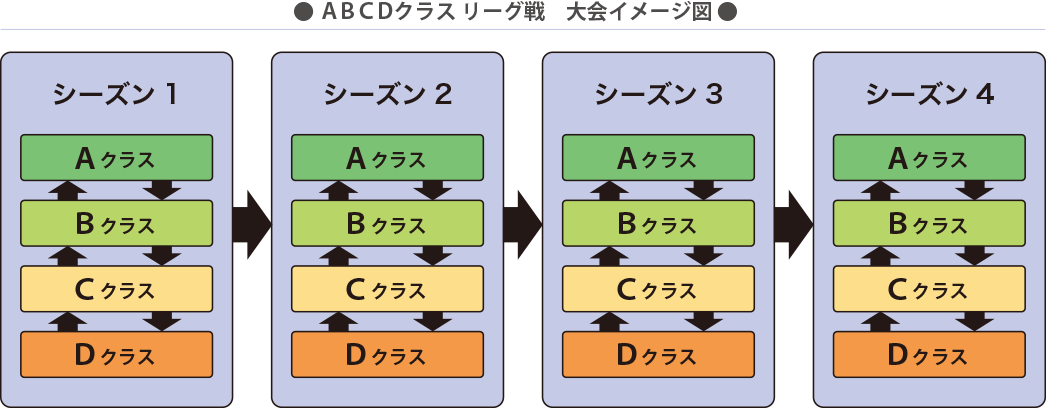 ネット棋聖戦 大会イメージ図