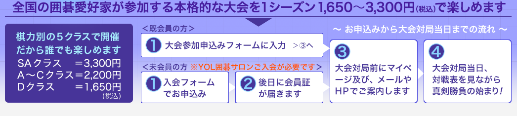 全国の囲碁愛好家が参加する本格的な大会を1シーズン1,650～3,300円（税込）で楽しめます